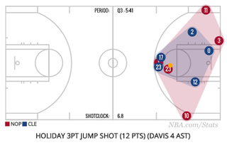 Illustration for article titled How Anthony Davis Gives The Pelicans Open Looks They Don't Deserve